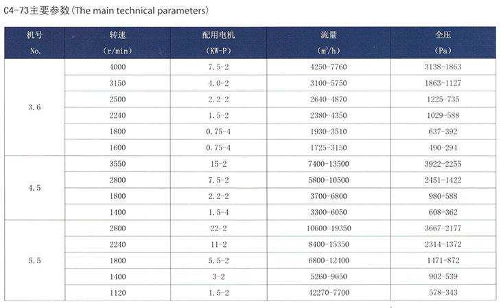 4-79A、4-2x79E型離心式通風(fēng)機(jī)